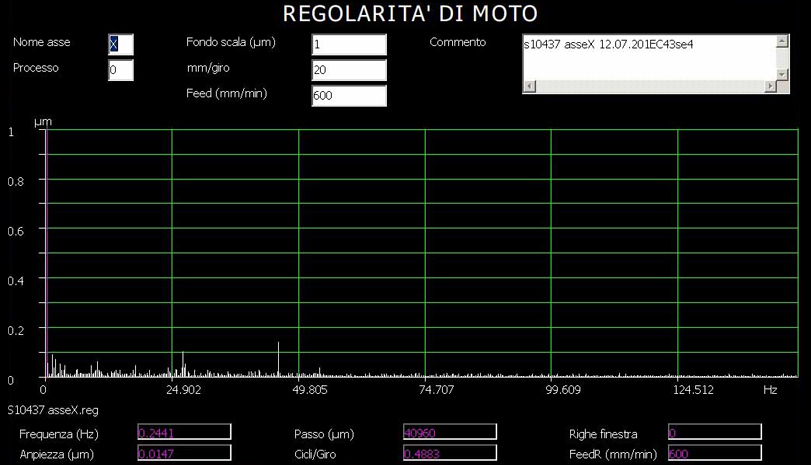 Diagnostic Software