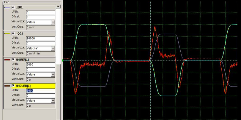 Diagnostic Software
