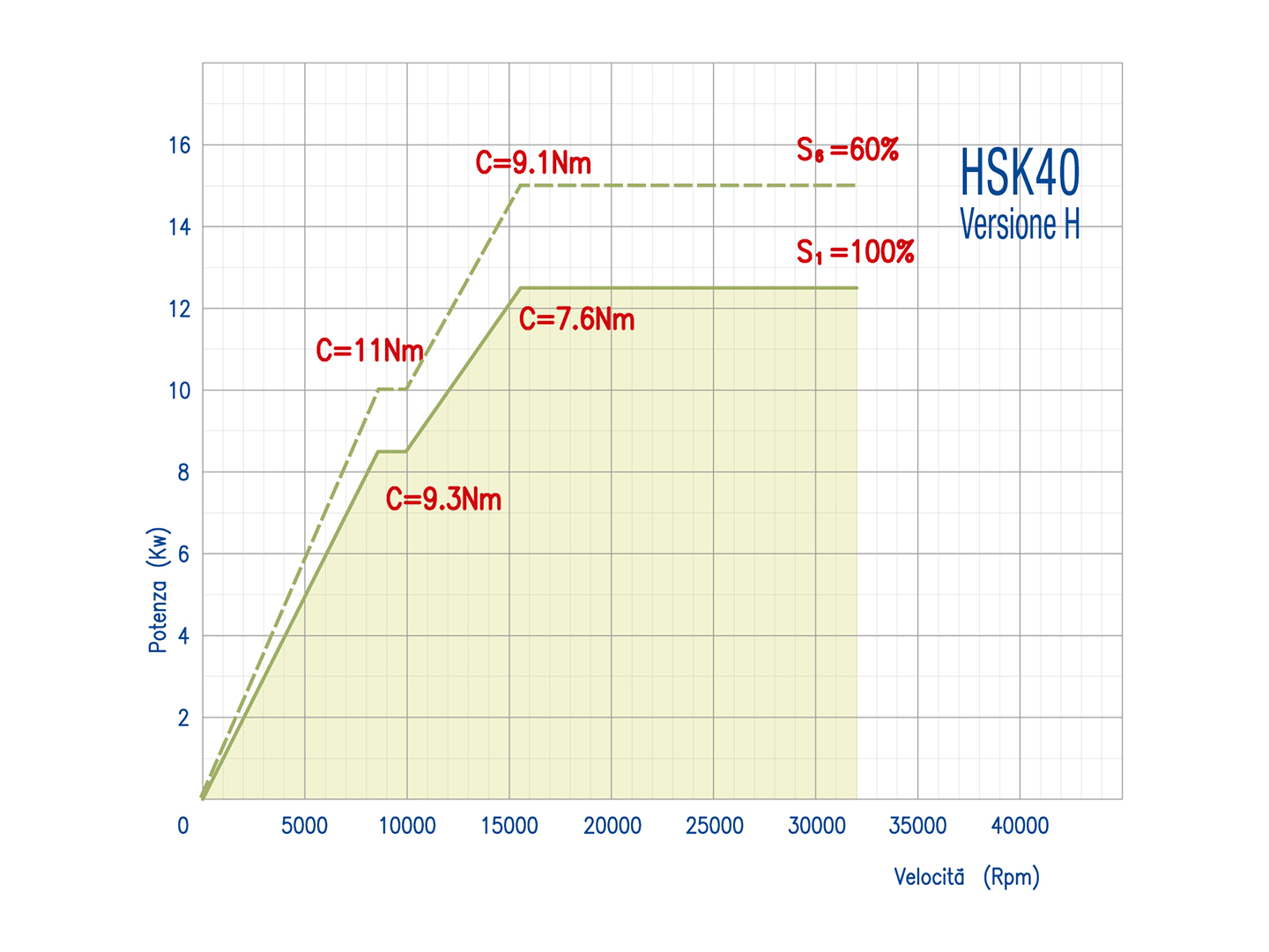 HSK40 Version H
